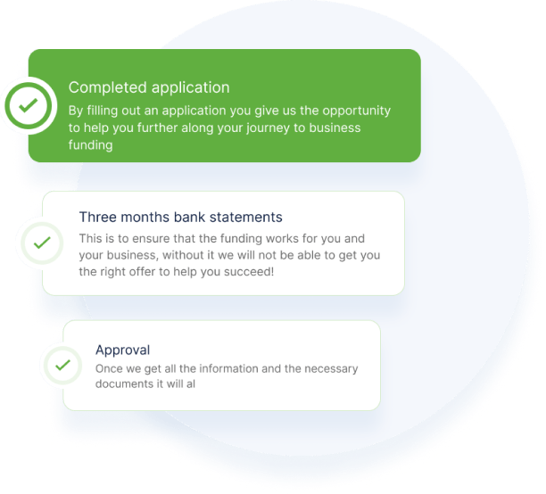 Business funding process steps: completed application, three months bank statements, and approval for quick financing.